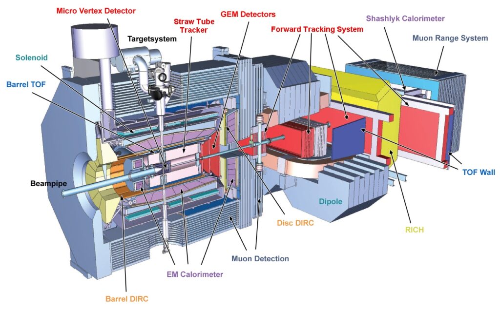 Hadron Physics
