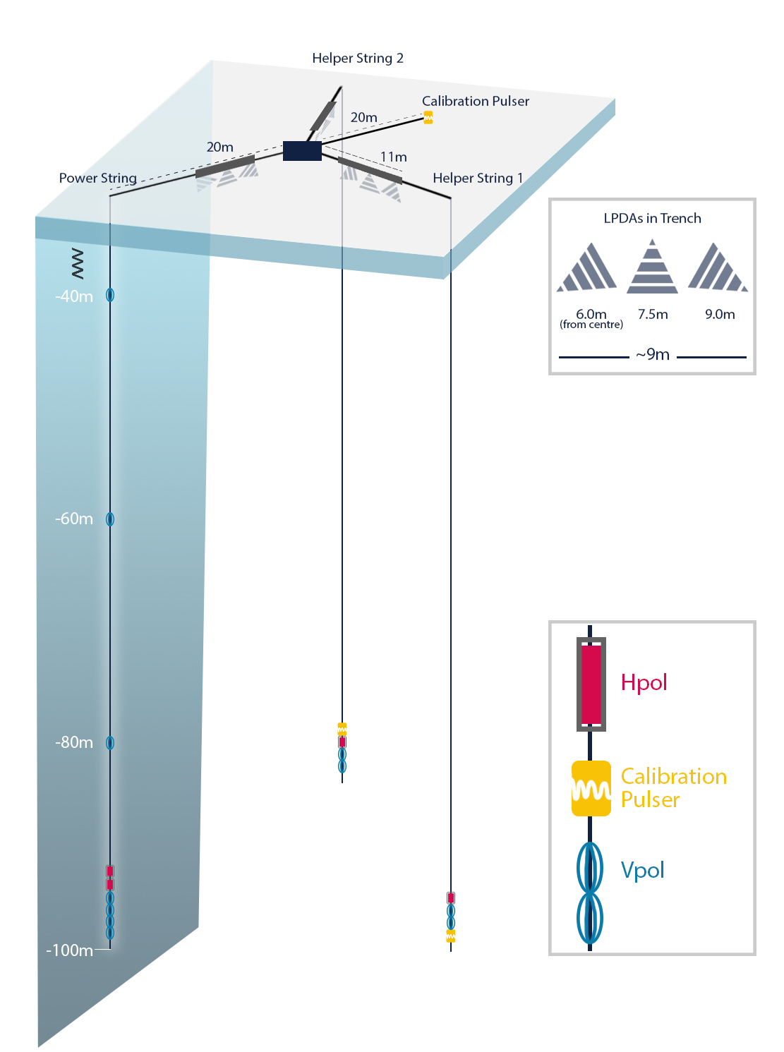 Radio Detection Erlangen Centre for Astroparticle Physics